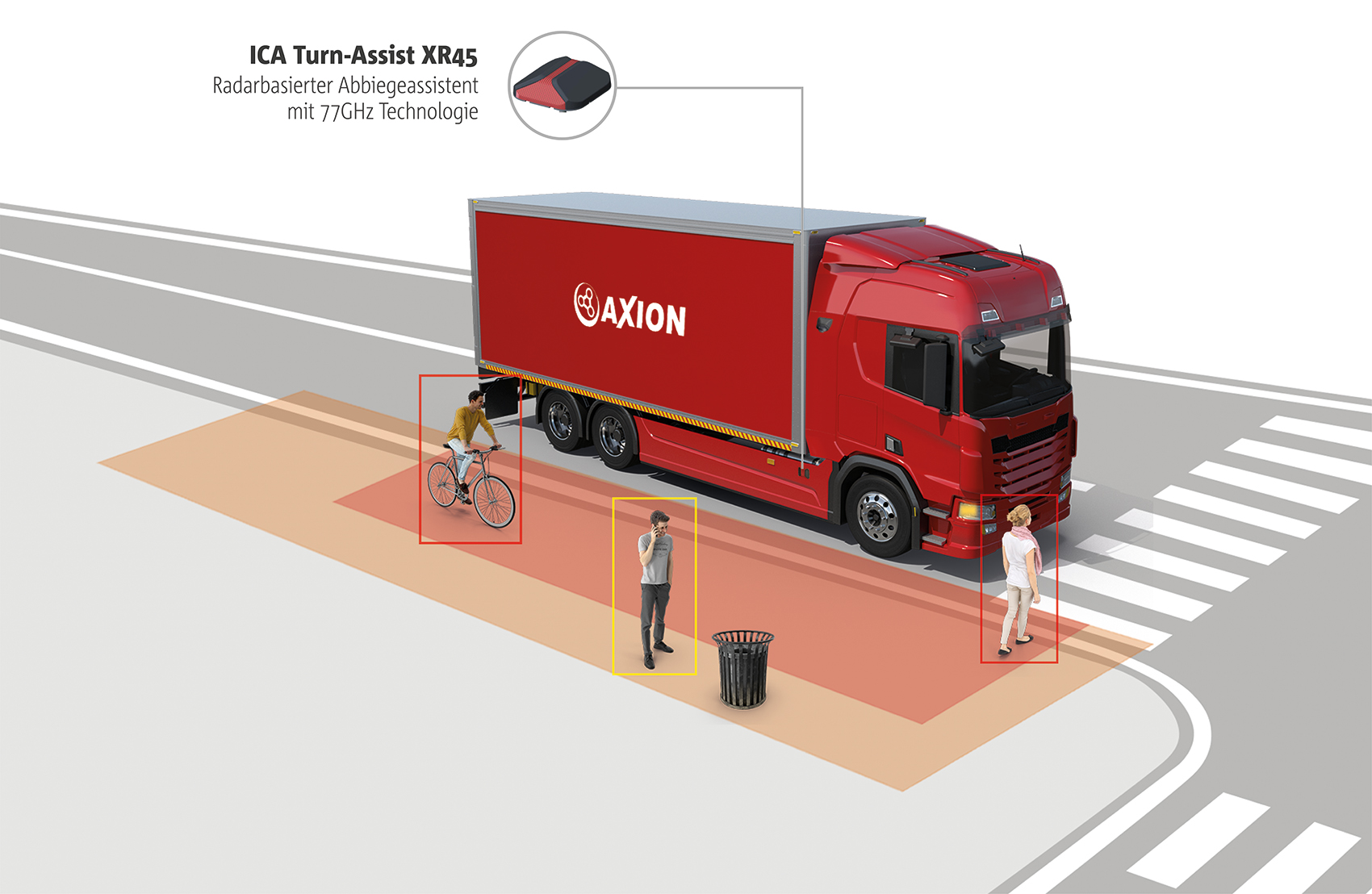 Abbiegeassistent Ica Turn Assist Xr45 Radar Axion Ag